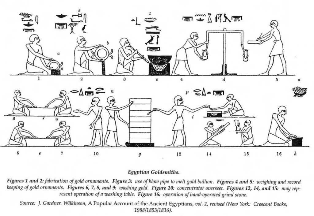上图:主前2000年的古埃及壁画(tomb of Baqet III at Beni Hassan),描绘了金匠精炼黄金的过程。根据主前一世纪希腊《历史丛书》(Bibliotheca historica,by Diodorus Siculus)的记录,古埃及人把金矿中得到的天然金粉与盐、铅块、少量锡和大麦麸按比例混合,在用泥密封的炉子里连续加热五天,可以得到93%以上的黄金,而杂质变成了烟。